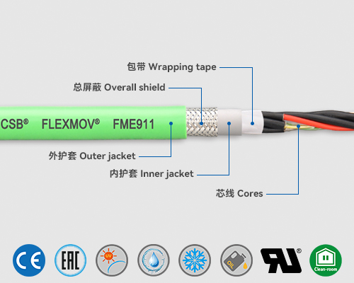 FME911 測量系統(tǒng)電纜