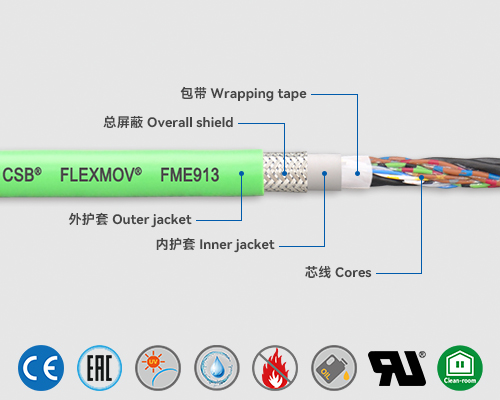 FME913 測量系統(tǒng)電纜