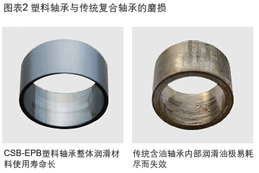 工程塑料軸承CSB-EPB?與金屬滑動(dòng)軸承